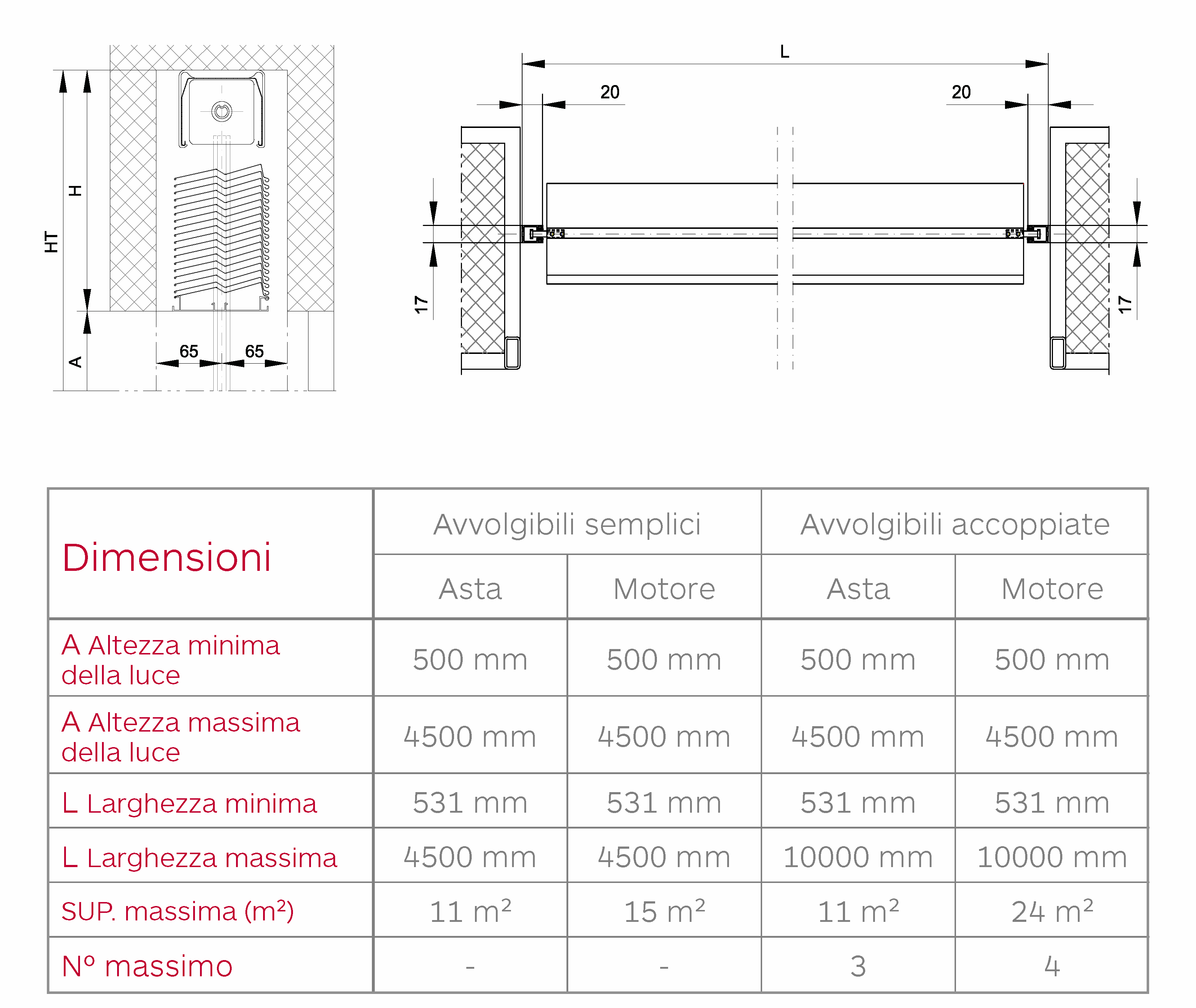 Tabla dimensiones gradstor