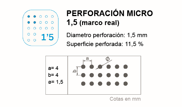 Tipo de perforacion