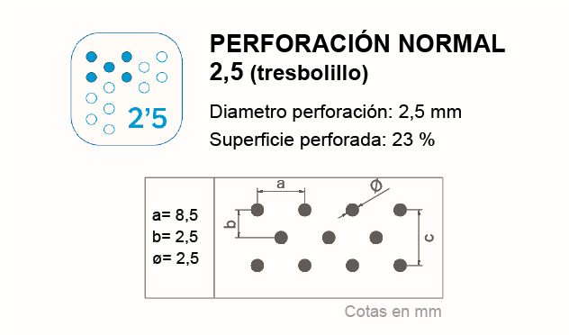 Tipo de perforacion