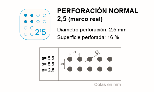 Tipo de perforacion