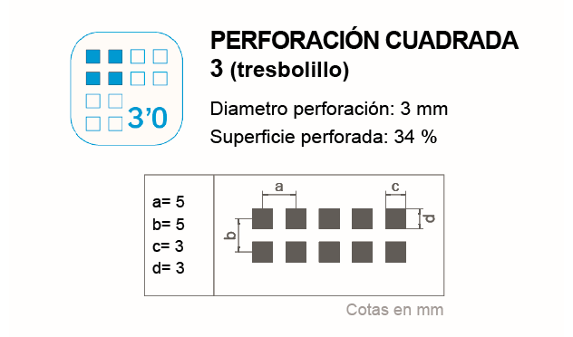 Tipo de perforacion