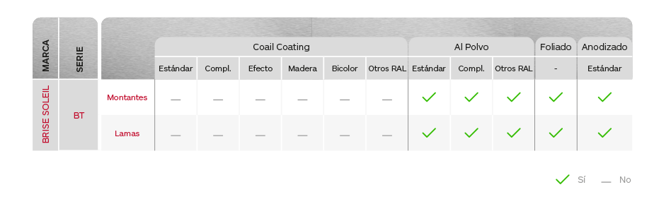 Pinturas y acabados celosías de aluminio extruido Brise Soleil Serie BT de Gradhermetic