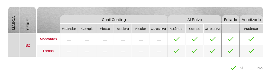 Tabla de acabados y colores de celosías Brise Soleil Serie BZ de Gradhermetic.png
