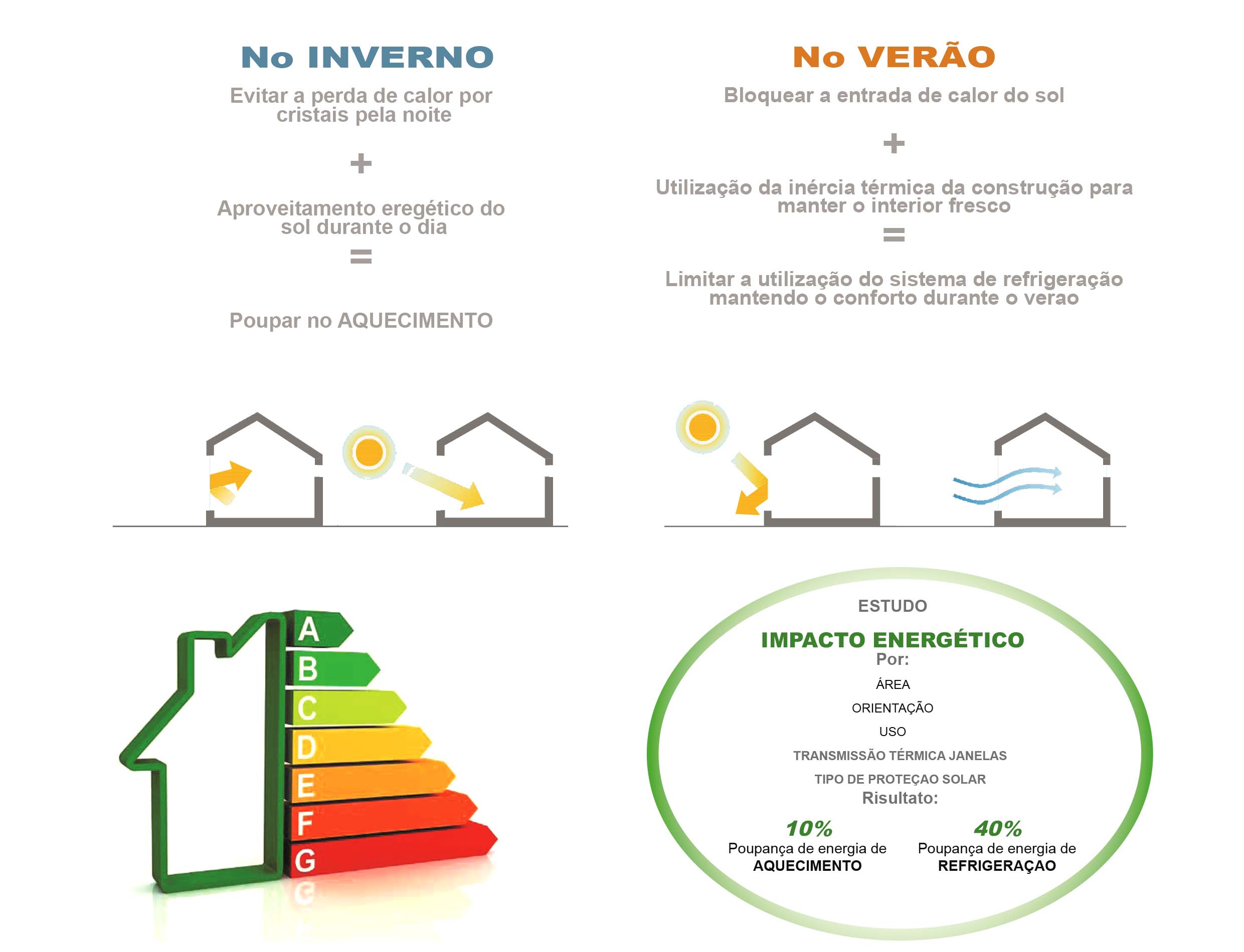 Poupança de energia