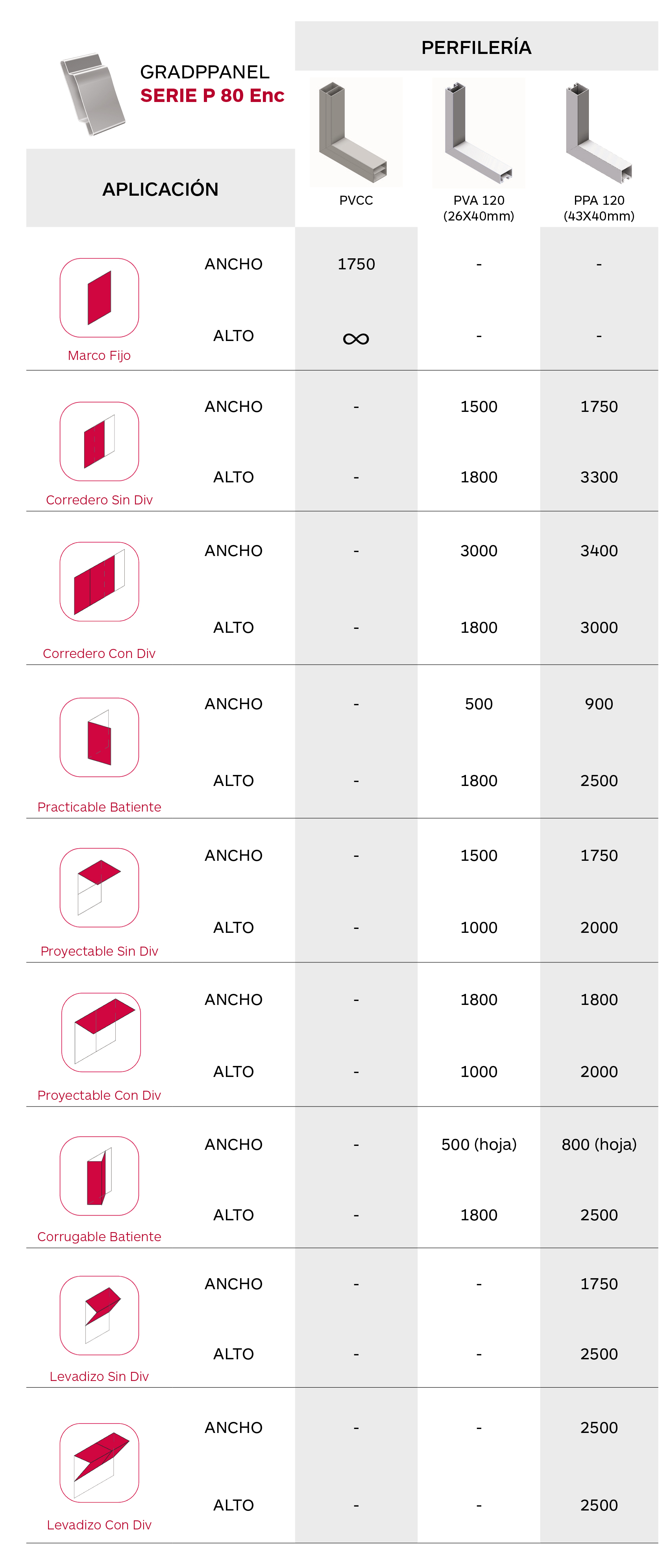 Tabla P 80enc