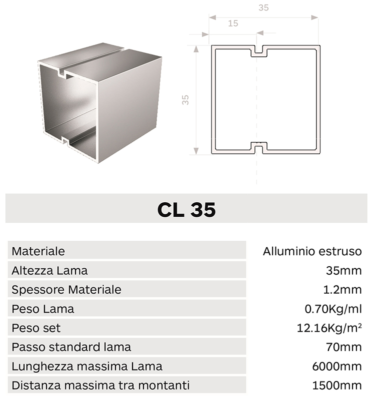 Caracteristica lama cl35