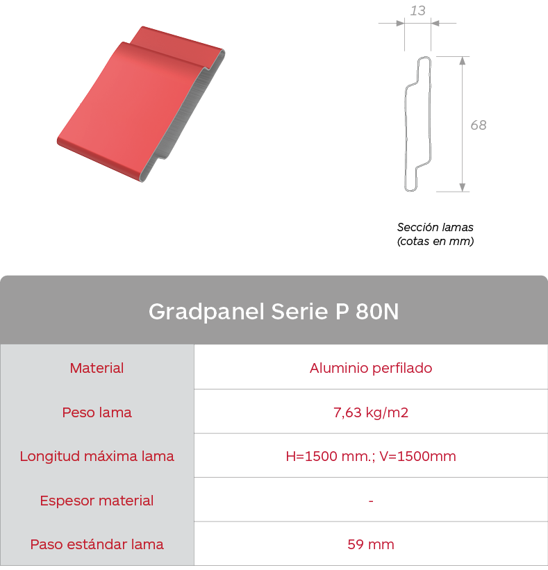 Características Celosías de aluminio perfilado Gradpanel Serie P 80N