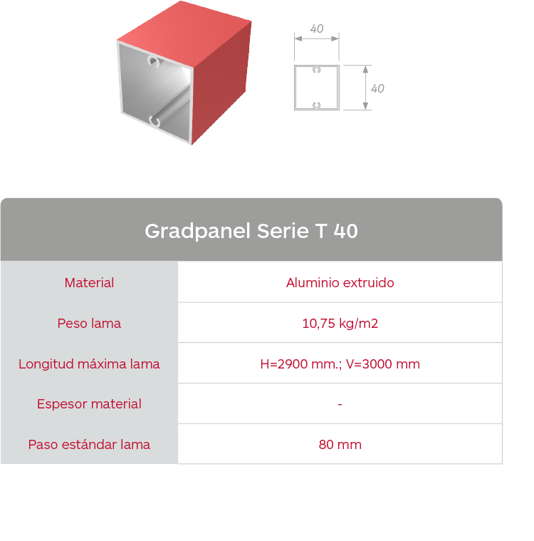 Características lama Gradpanel Serie T 40 Gradhermetic