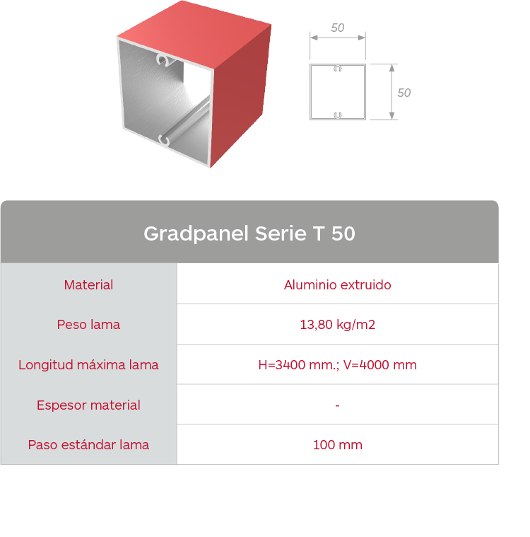 Características lama Gradpanel Serie T 50 Gradhermetic