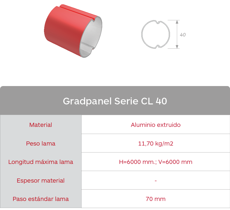 Características lama celosías de aluminio extruido Gradpanel Serie CL 40 de Gradhermetic