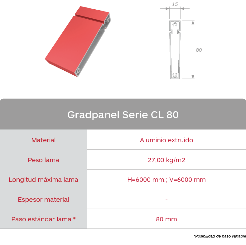 Características lama celosías de aluminio extruido Gradpanel Serie CL 80 de Gradhermetic
