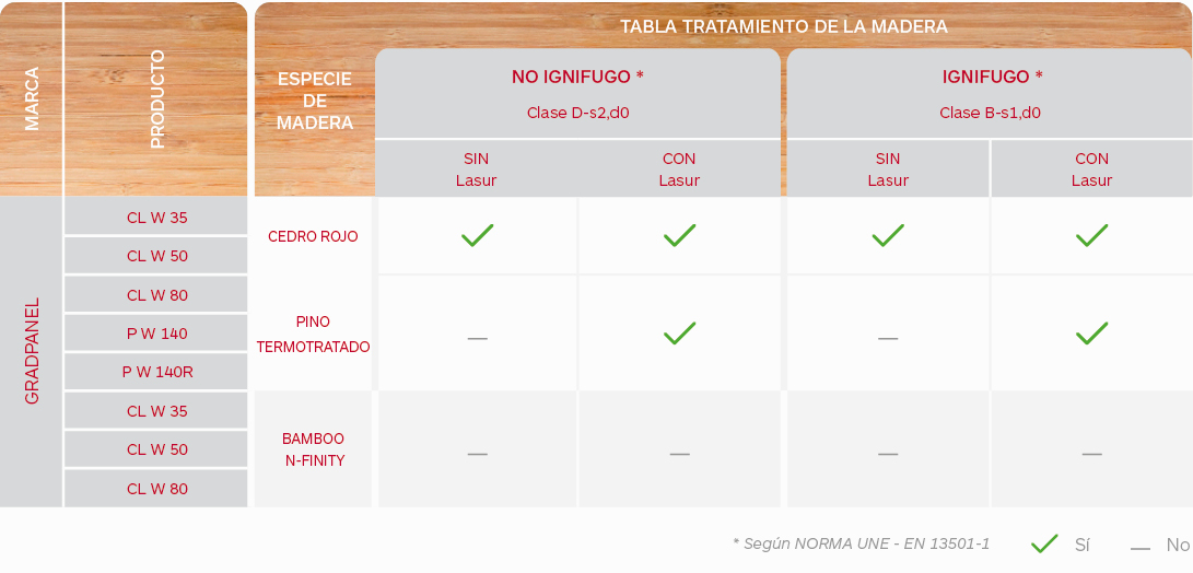 Pinturas y acabados celosías de madera Gradpanel de Gradhermetic