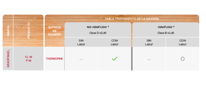 Colores y acabados para celosías de madera de cedro, pino termotratado y bamboo de la gama Gradpanel de Gradhermetic_2.jpg.png