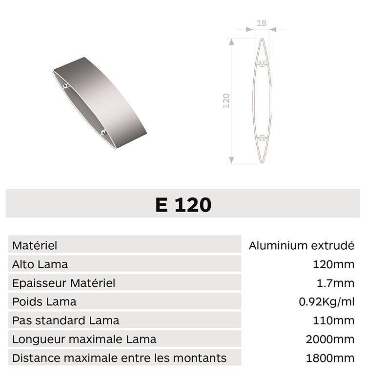 Caracteristica lama E120