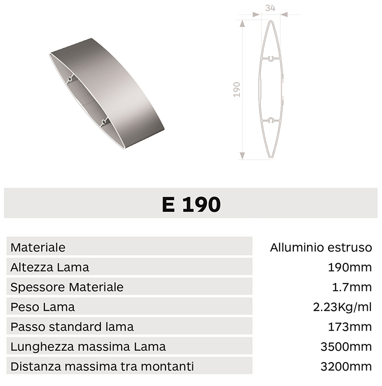 Caracteristica lama E190