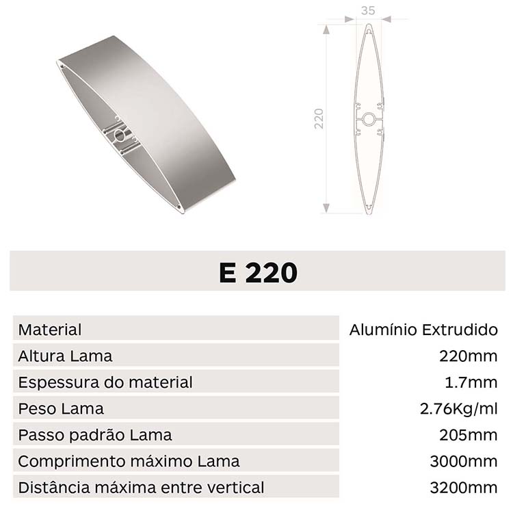 Caracteristica lama E220