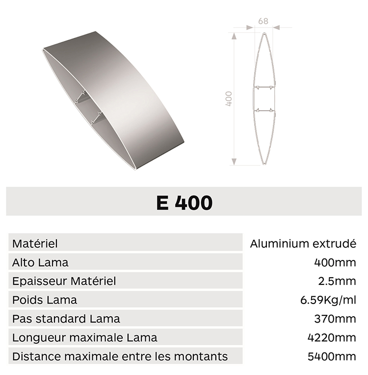 Caracteristica lama E400