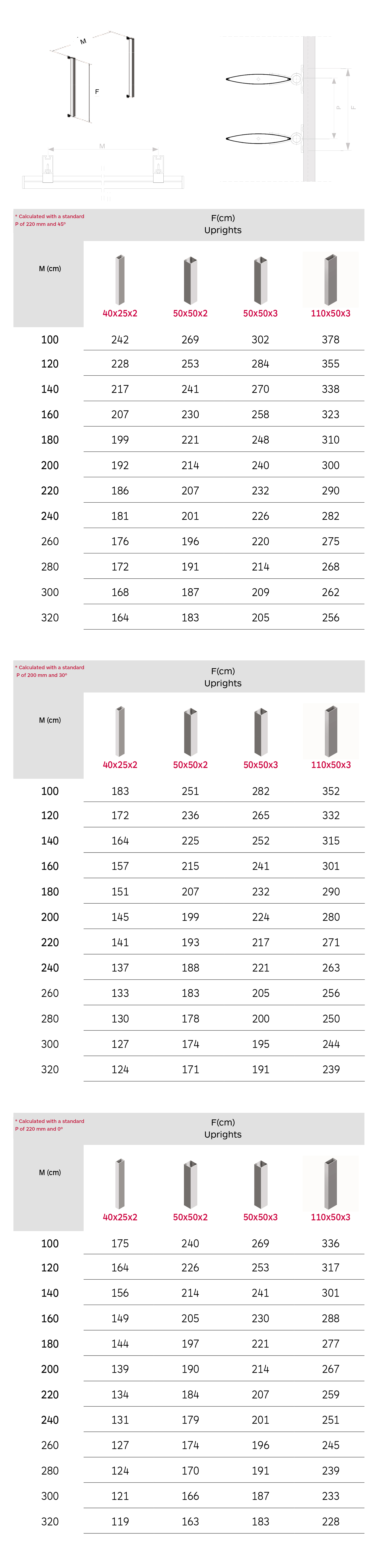 Tabla celosias E220