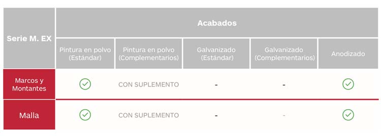 Tabla acabados falsos techos