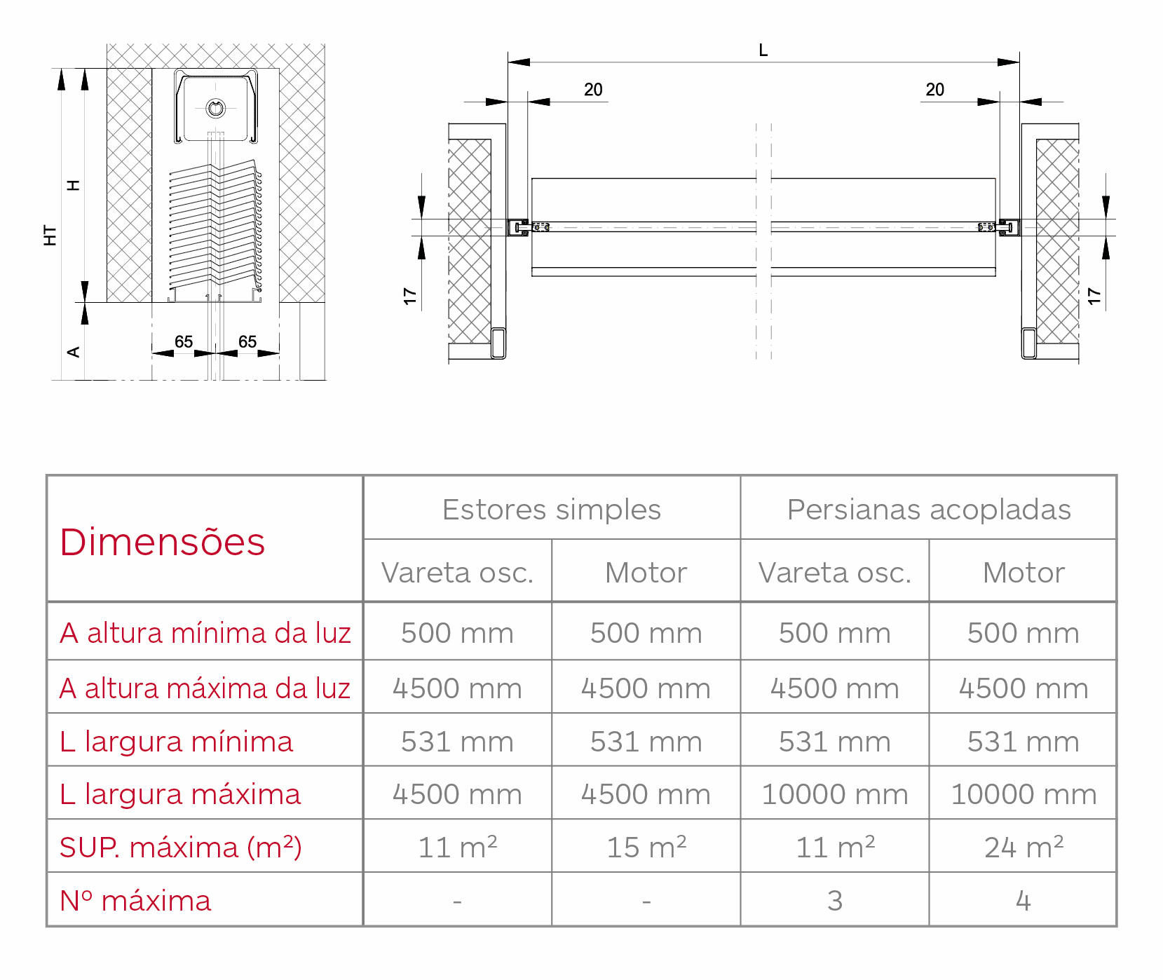 Tabla dimensiones gradstor