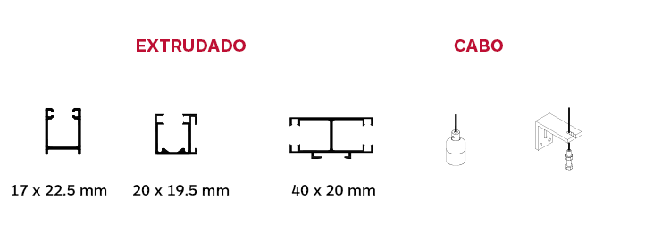 Estores de recolher com lâminas orientáveis Gradstor 90. Tipos de guías