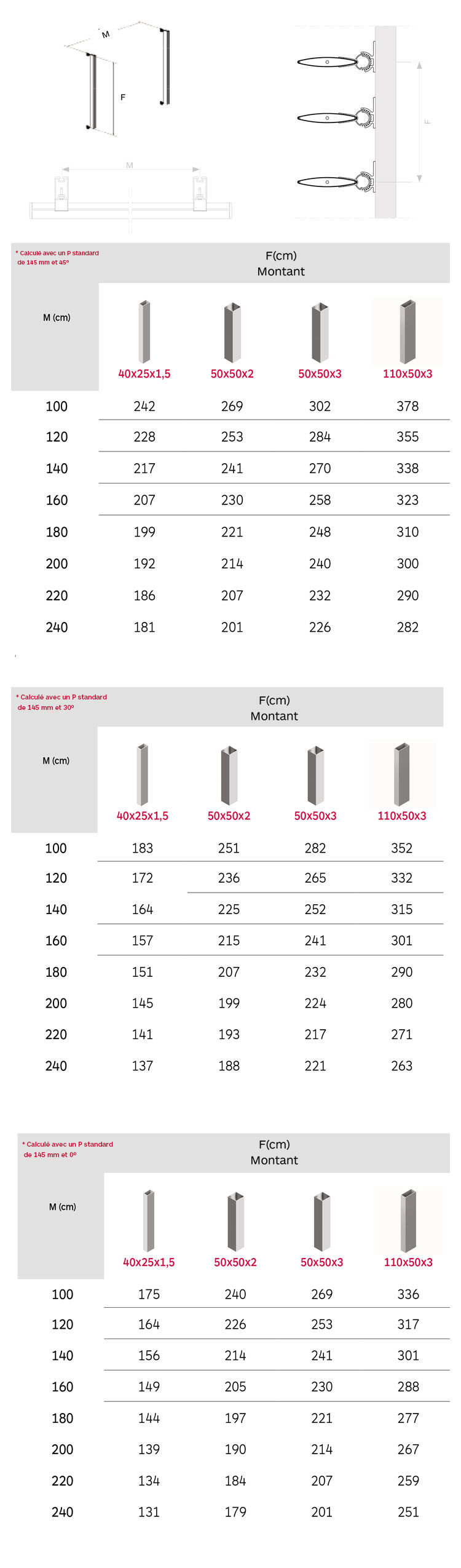 Tabla celosias E145