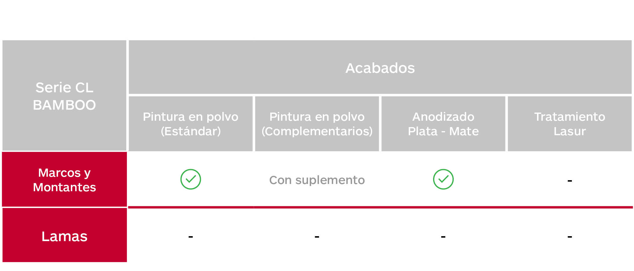 Cores & Acabamentos