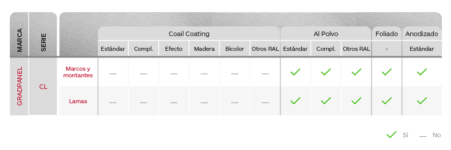 Pinturas y acabados Gradhermetic Gradcolors - Tablas de colores y acabados Gradpanel Serie CL