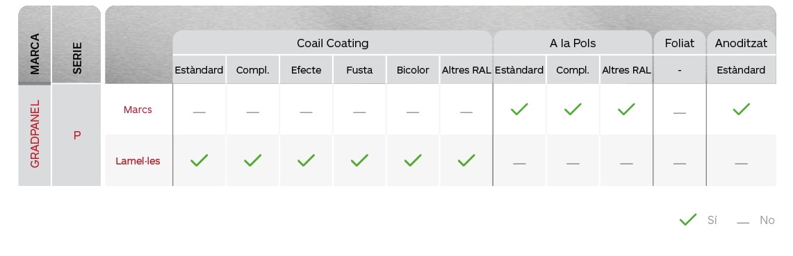 Gradhermetic Gradcolors - Taula de colors i acabats Gradpanel Serie P