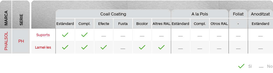 Gradhermetic Gradcolors - Taula de colors i acabats Phalsol Serie PH