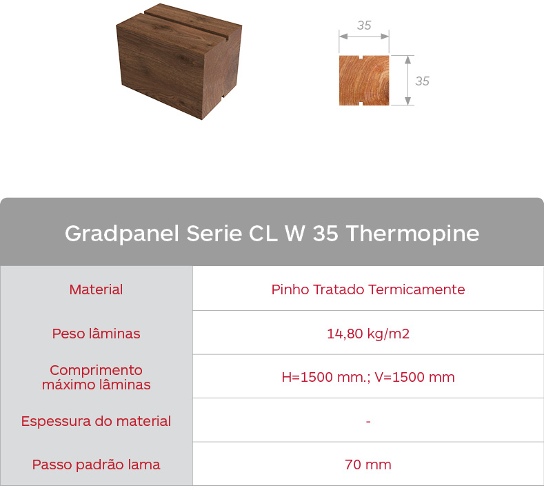 Gradhermetic Sistema de lamelas Gradpanel Serie CL W 35 Thermopine. Caracteristicas Lama