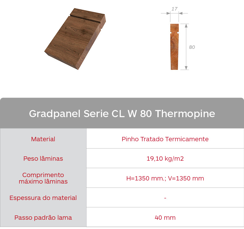 Gradhermetic Sistema de lamelas Gradpanel Serie CL W 80 Thermopine. Caracteristicas LamA