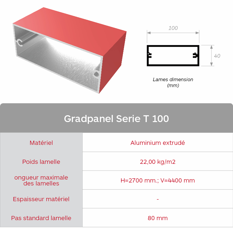 Gradhermetic brise Soleil Gradpanel Serie T 50 Caractéristiques Lama