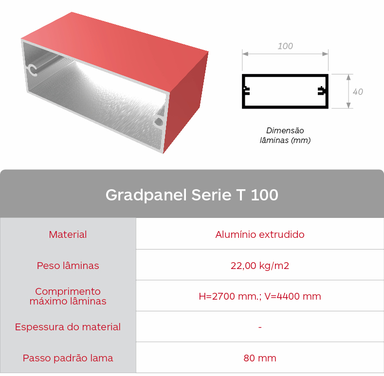 Gradhermetic. Caracteristica Gradpanel Serie T 100