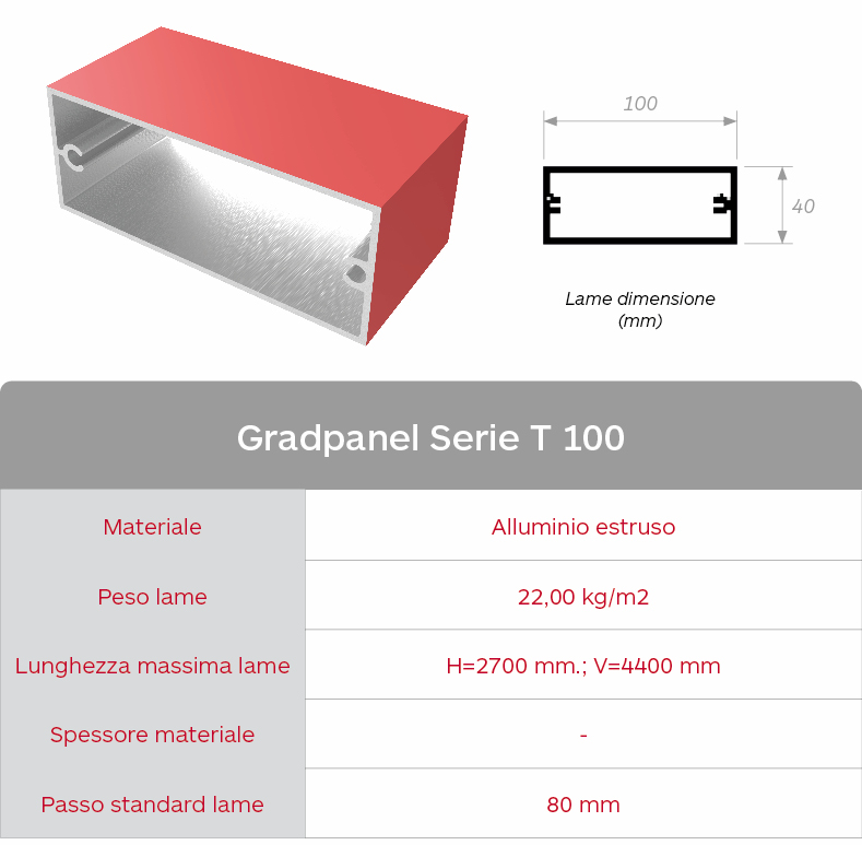 Caracteristica lama Gradpanel Serie T 100