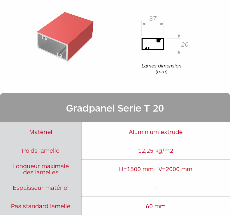 Gradhermetic brise Soleil Gradpanel Serie T 20 Caractéristiques Lama