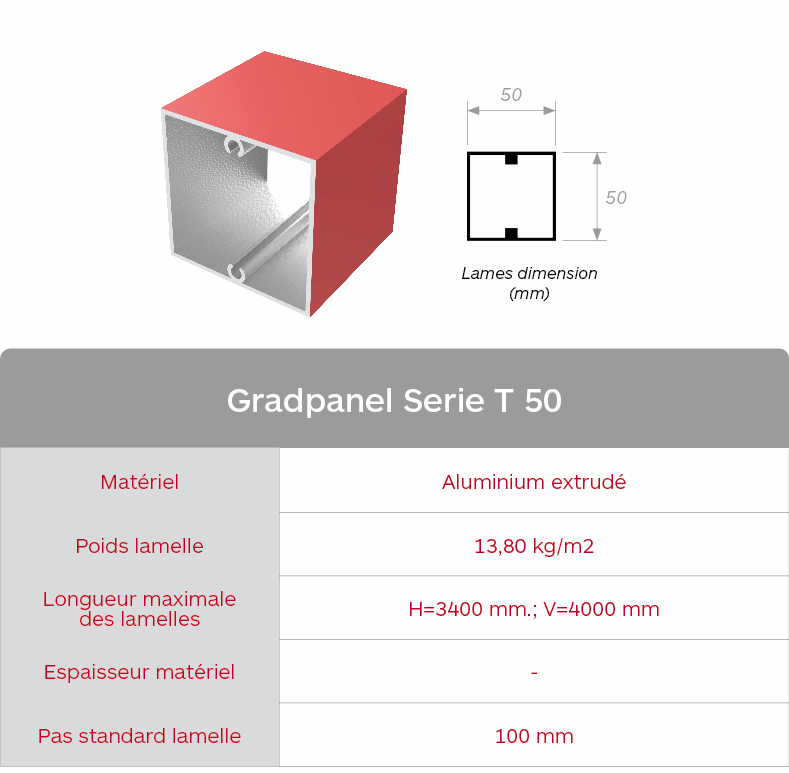 Gradhermetic brise Soleil Gradpanel Serie T 50 Caractéristiques Lama