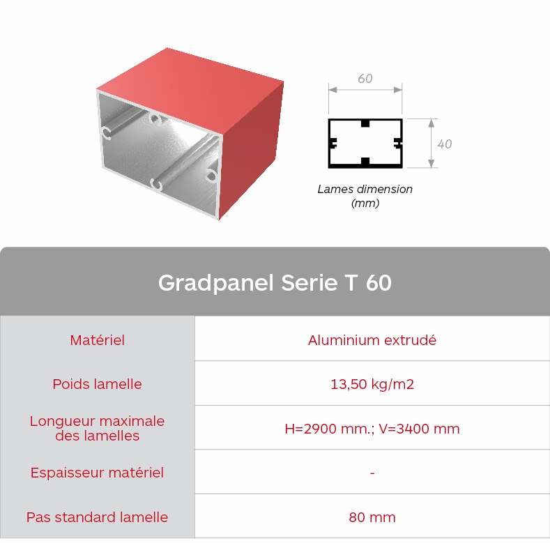 Gradhermetic brise Soleil Gradpanel Serie T 60 Caractéristiques Lama