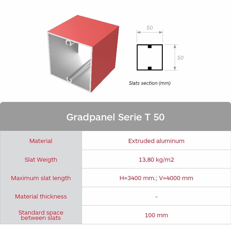 Gradhermetic lattices. Gradpanel Serie T 50 features