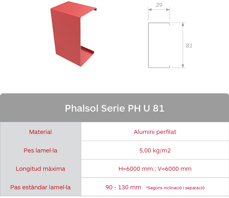 Gradhermetic. Característiques gelosies Phalsol Serie PH U 81. Lamel·les fixes d'alumini