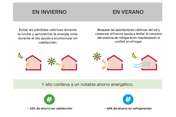 Los productos de Gradhermetic suponen un ahorro energético en edificios y viviendas