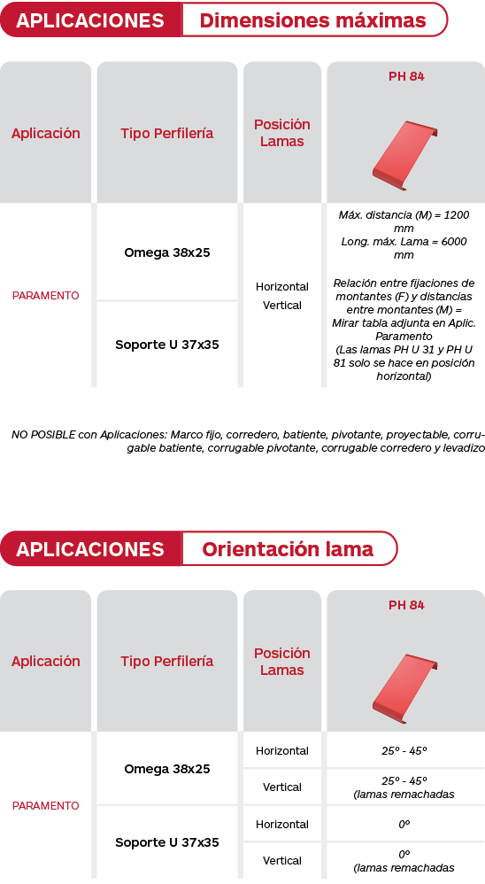 Gradhermetic. Tabla de limitaciones celosías Phalsol Serie PH 84. Celosías de lamas fijas de aluminio