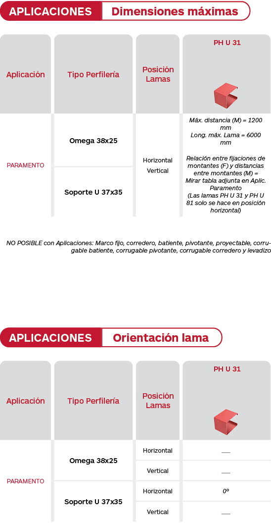 Gradhermetic. Tabla de limitaciones celosías Phalsol Serie PH U 31. Celosías de lamas fijas de aluminio