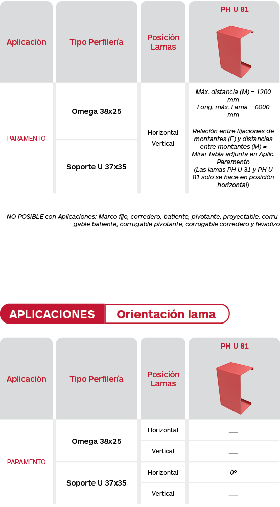 Gradhermetic. Tabla de limitaciones celosías Phalsol Serie PH U 81. Celosías de lamas fijas de aluminio