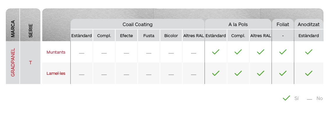 Gradhermetic. Taula de colors de les gelosies d'alumini Gradpanel Serie T