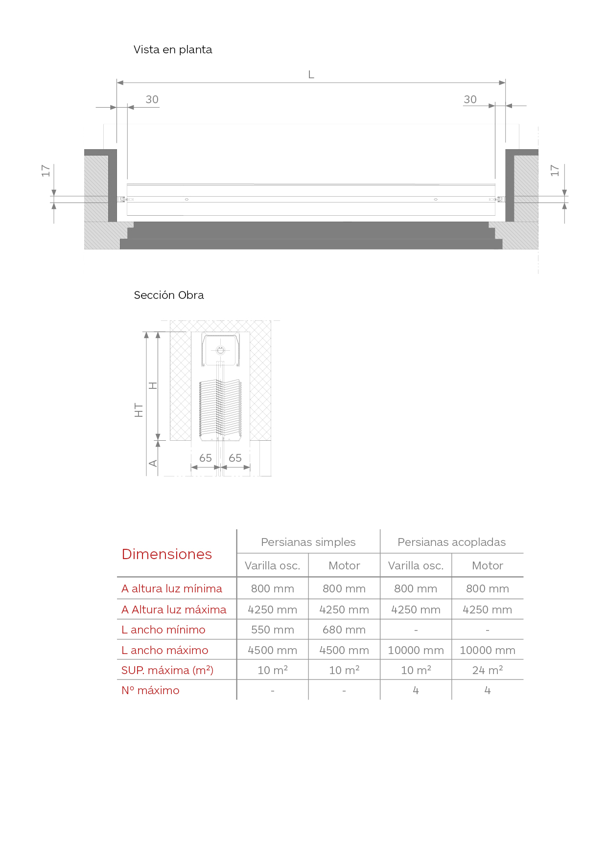 Gradhermetic tabla de accionamiento y dimensiones persianas replegables Gradstor 90
