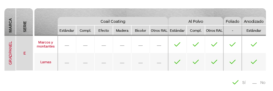 Gradhermetic Gradcolors - Tablas de colores y acabados Gradpanel Serie E