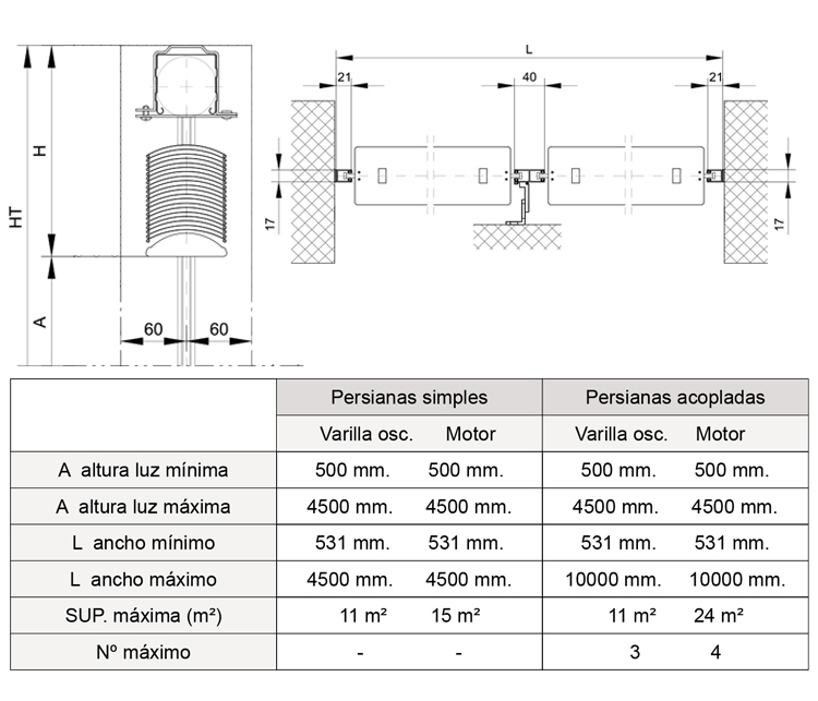 Tabla dimensiones gradstor