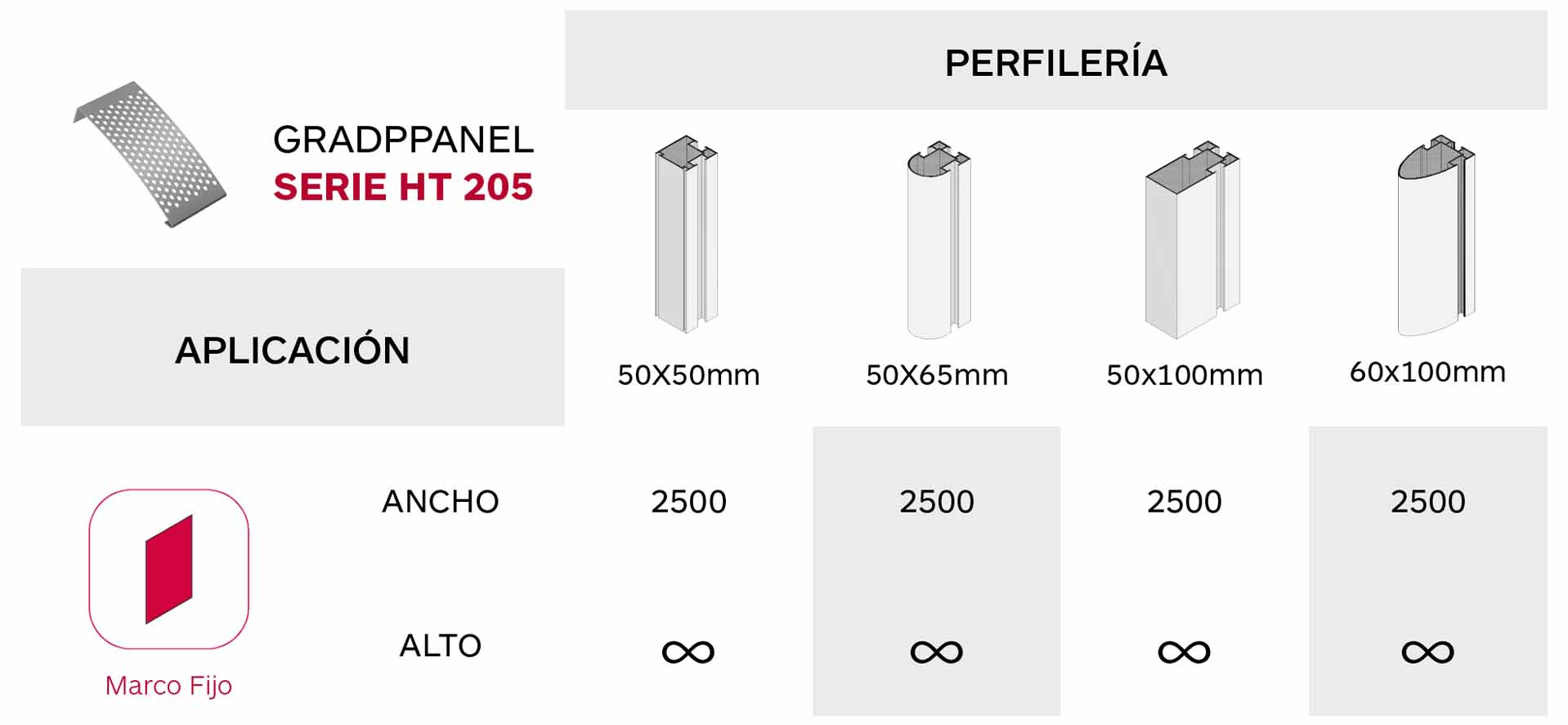 Tabla ht205