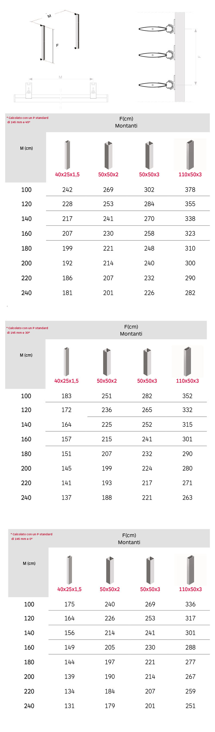 Tabla celosias E145